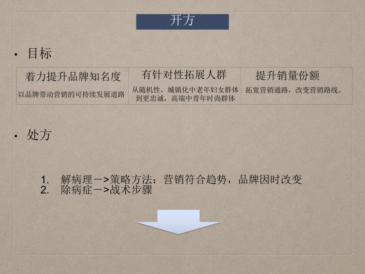 百利金品牌诊断书- 珠宝首饰_第9页