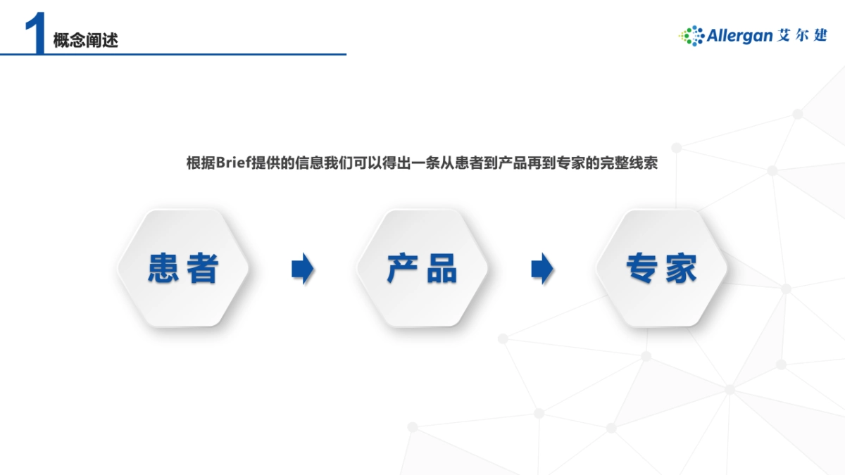 保妥适®治疗领域视频策划方案_第5页