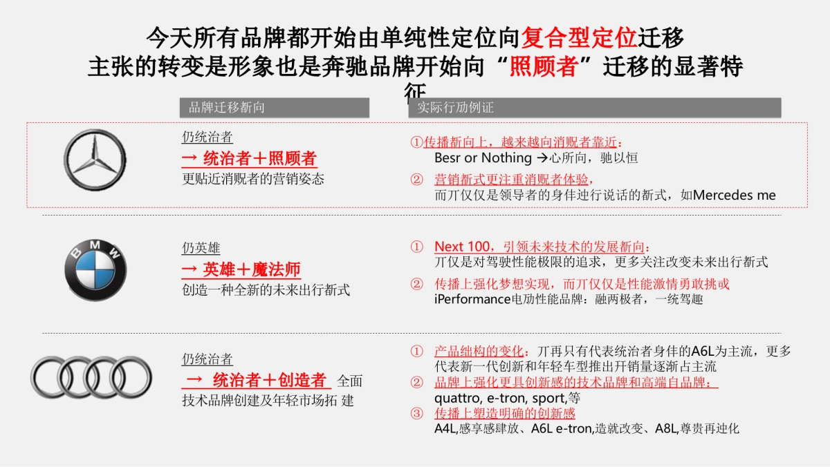 奔驰售后服务品牌重新定位方案_第10页