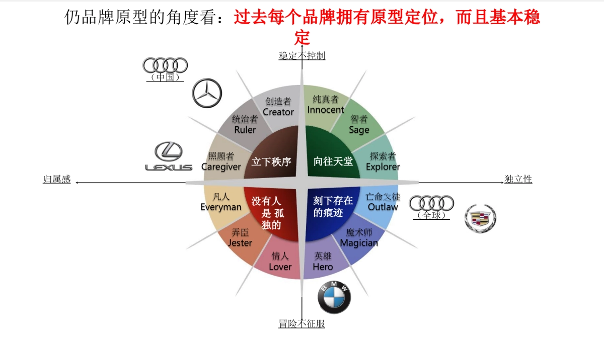 奔驰售后服务品牌重新定位方案_第9页