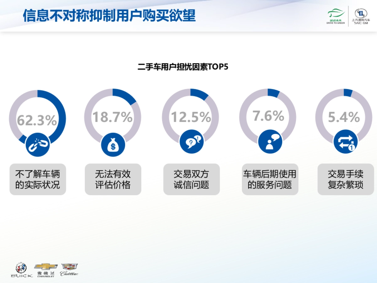 诚新二手车2017年度品牌策略_第10页