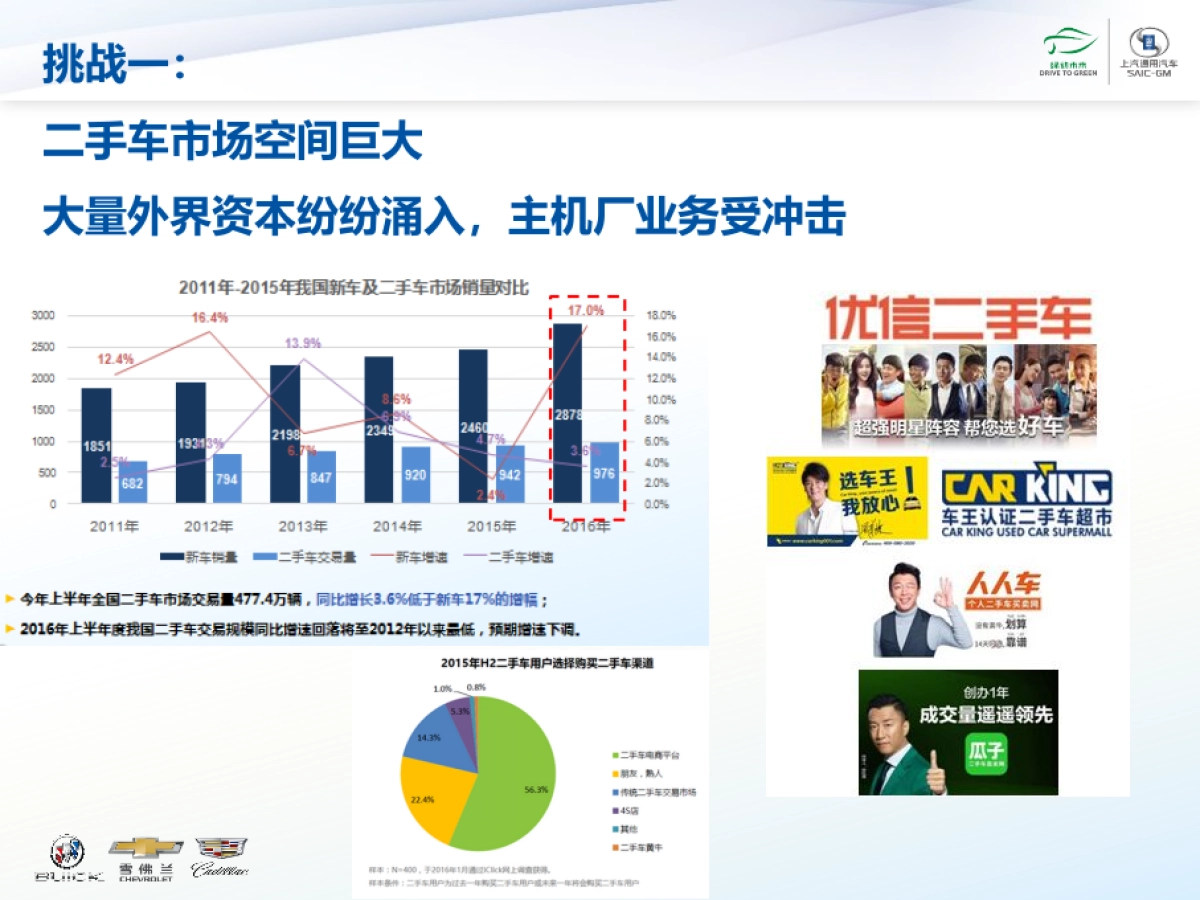 诚新二手车2017年度品牌策略_第3页