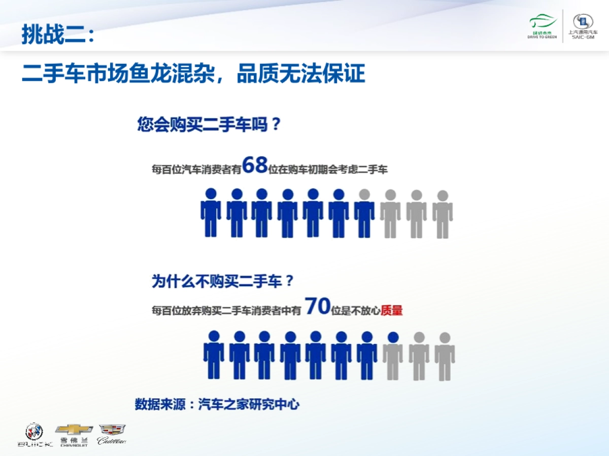 诚新二手车2017年度品牌策略_第4页