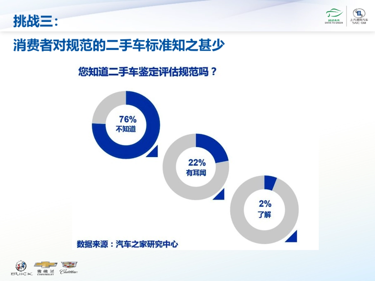 诚新二手车2017年度品牌策略_第5页