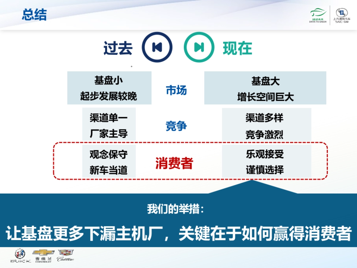 诚新二手车2017年度品牌策略_第6页
