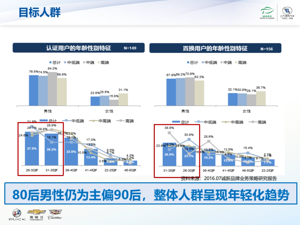诚新二手车2017年度品牌策略_第8页