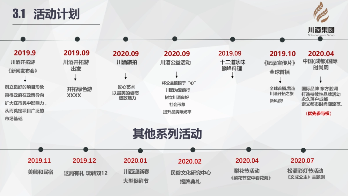 川酒-品牌乡村振兴之旅暨绿色川西自驾开拓游-sky_第10页