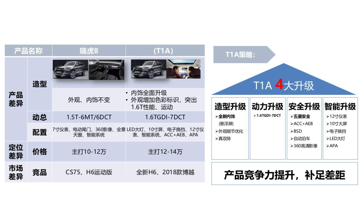 从“好” 走向“美好”奇瑞品牌进化战略_第10页