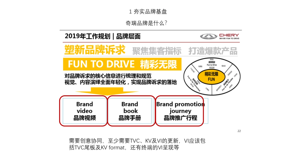 从“好” 走向“美好”奇瑞品牌进化战略_第4页