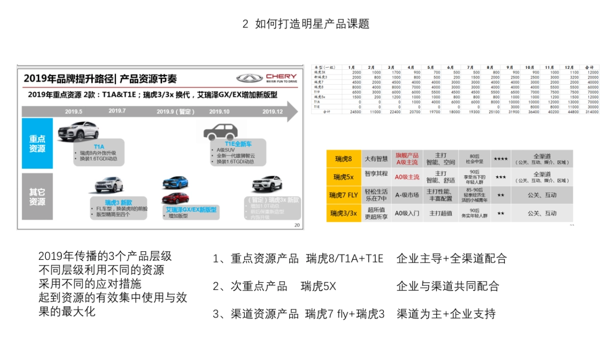 从“好” 走向“美好”奇瑞品牌进化战略_第8页