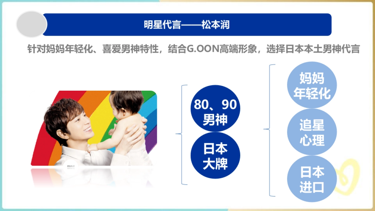 大王G.OON品牌活动分析报告_第10页