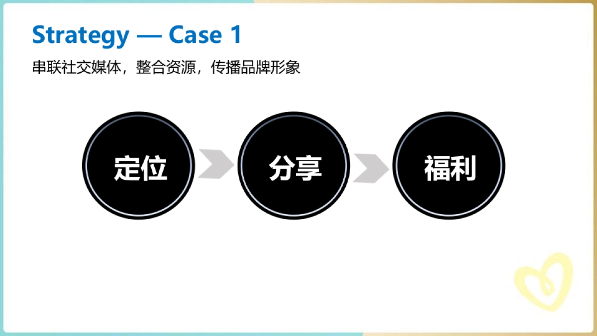 大王G.OON品牌活动分析报告_第2页