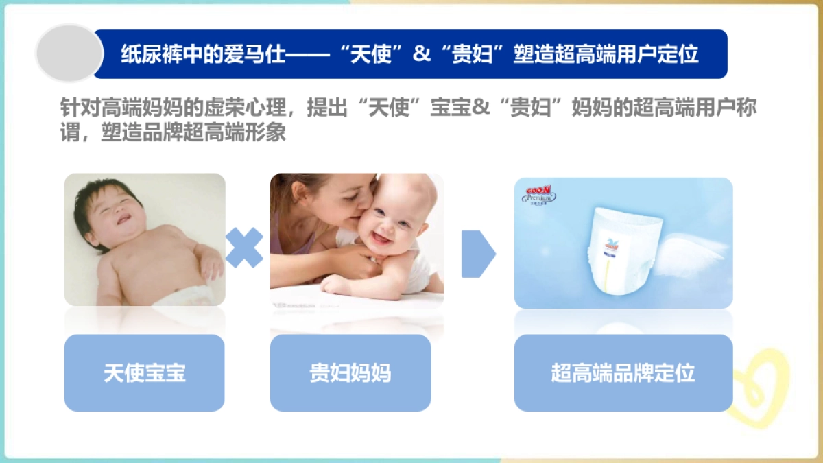 大王G.OON品牌活动分析报告_第3页