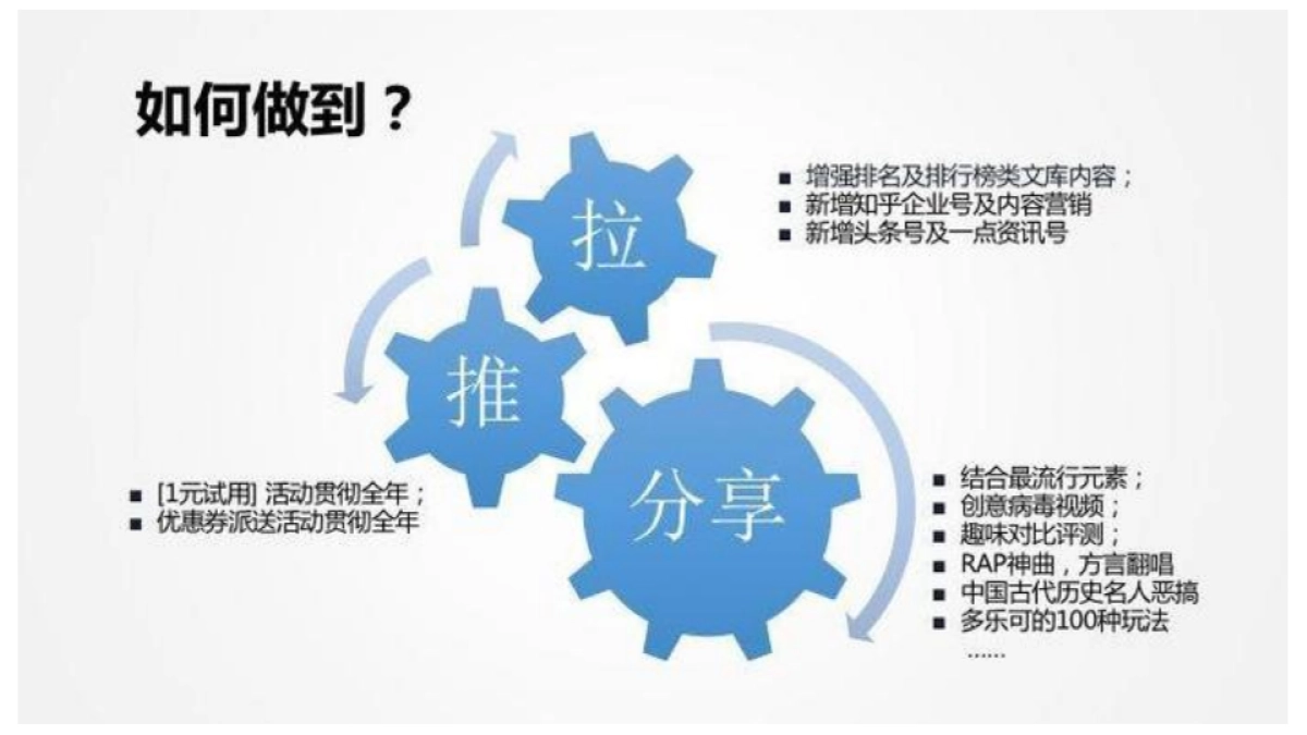 多乐可品牌升级策略方案_第2页