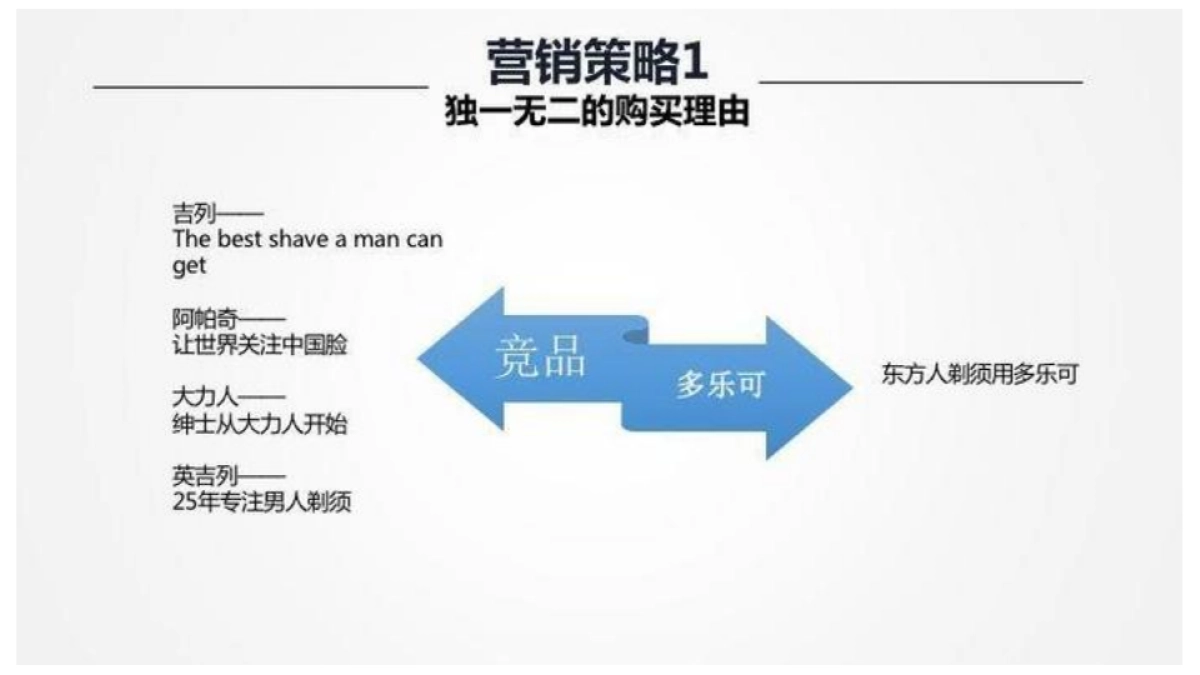 多乐可品牌升级策略方案_第3页