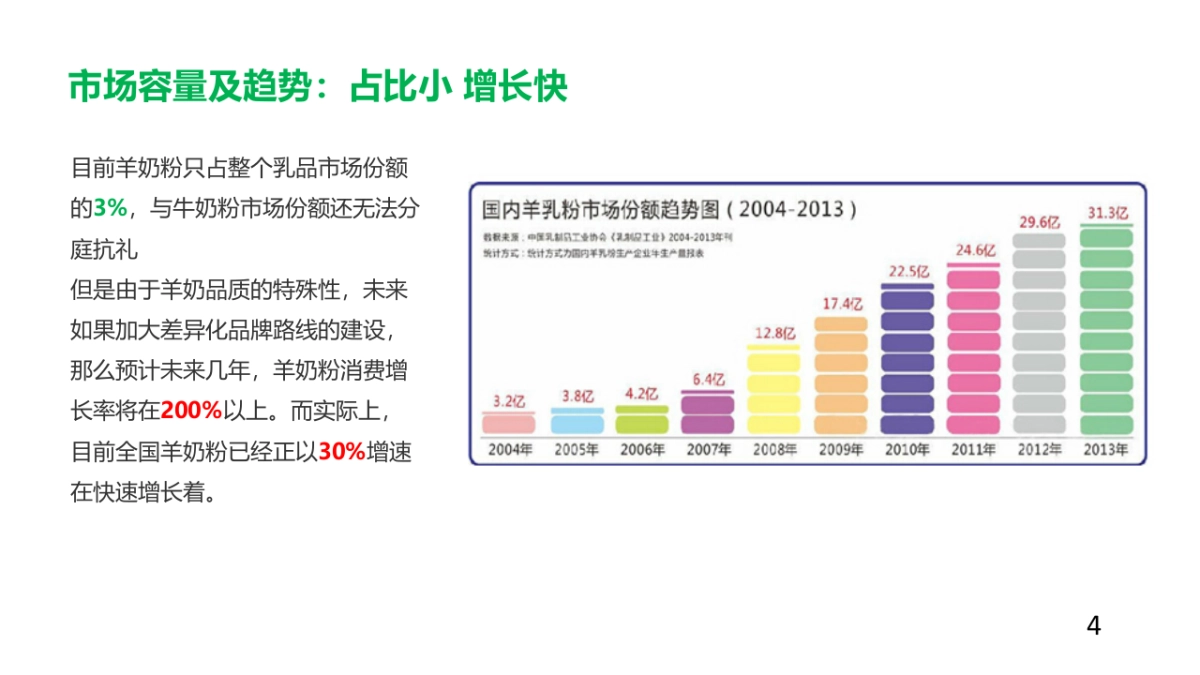 朵拉小羊奶粉呢品牌定位策略_第5页