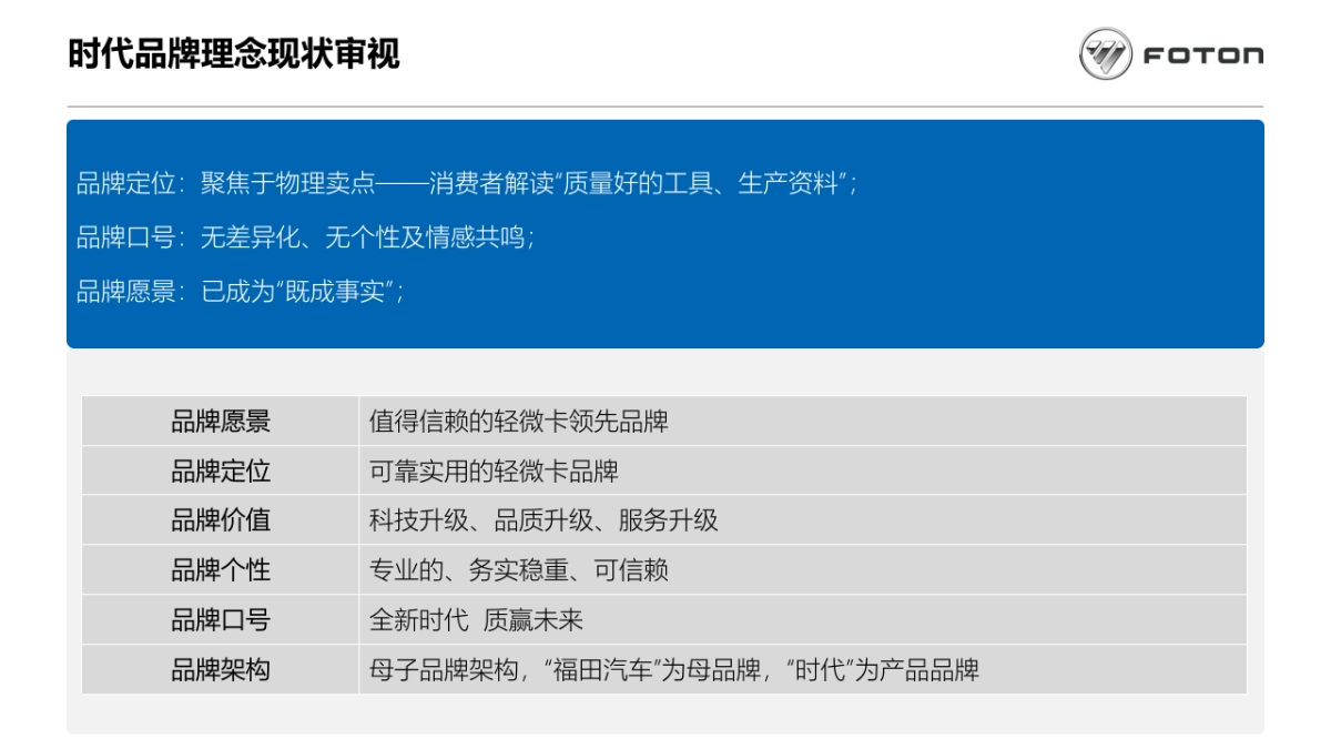 福田时代品牌提升项目方案_第7页