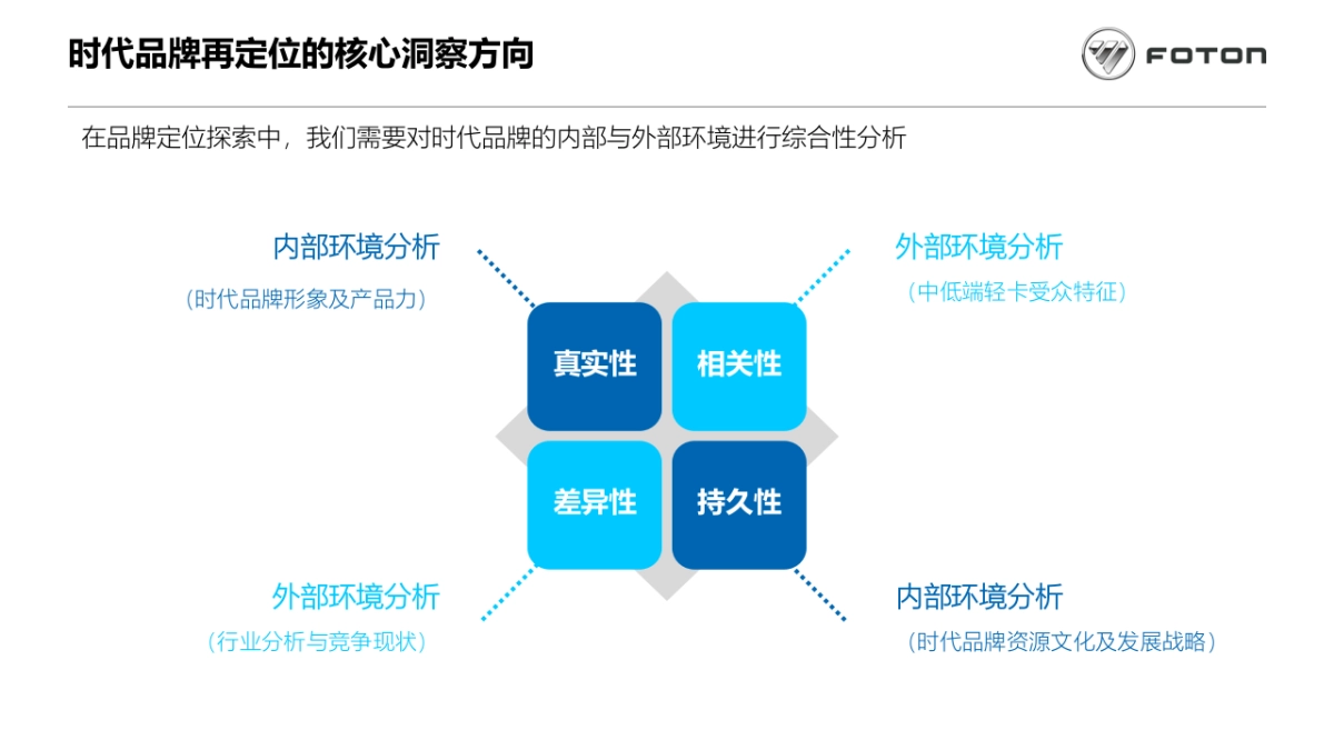 福田时代品牌提升项目方案_第8页
