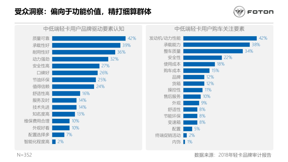 福田时代品牌提升项目方案_第9页