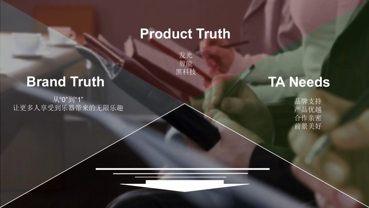 钢琴品牌经销商大会活动策划方案_第9页