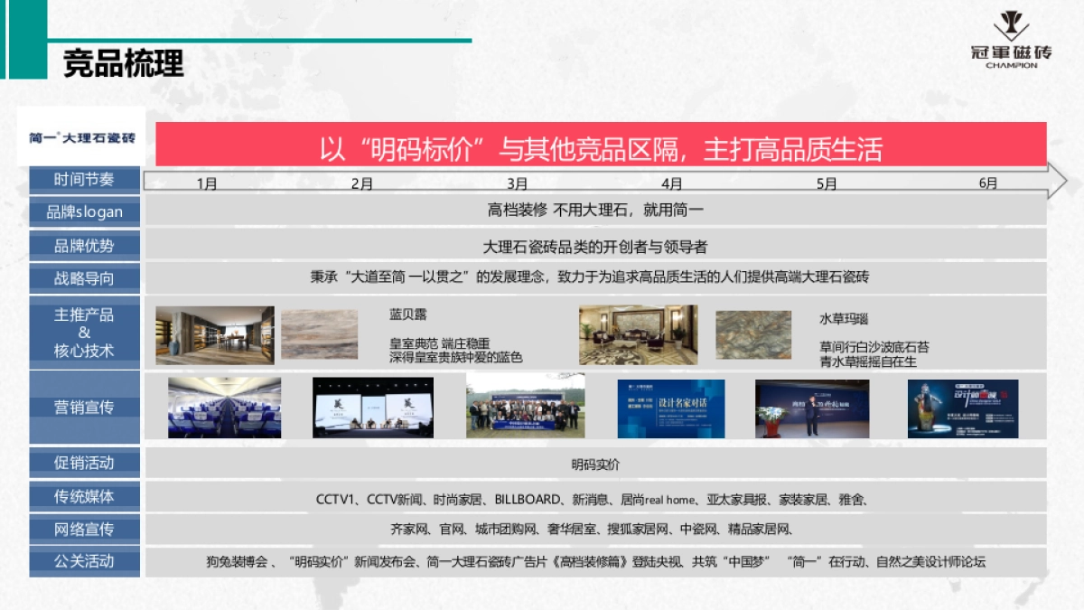 冠军瓷砖下半年品牌策略方案_第4页