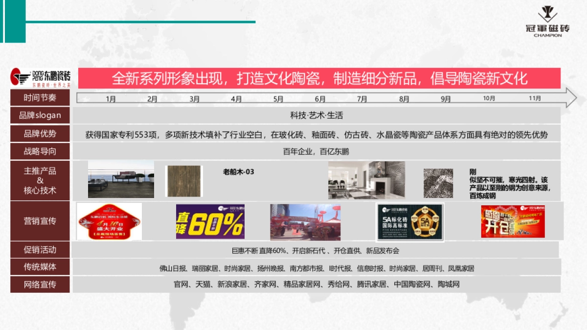 冠军瓷砖下半年品牌策略方案_第5页