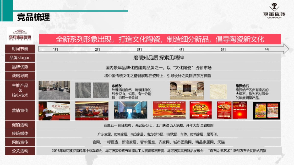 冠军瓷砖下半年品牌策略方案_第6页