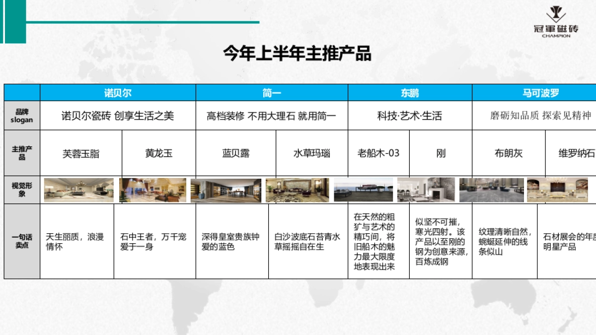 冠军瓷砖下半年品牌策略方案_第7页