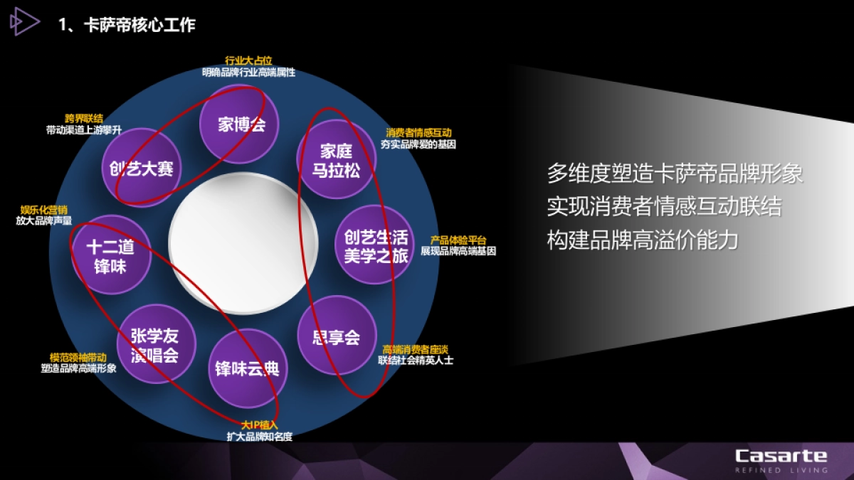 海尔高端品牌卡萨帝品牌策略方针论证四情分析_第3页