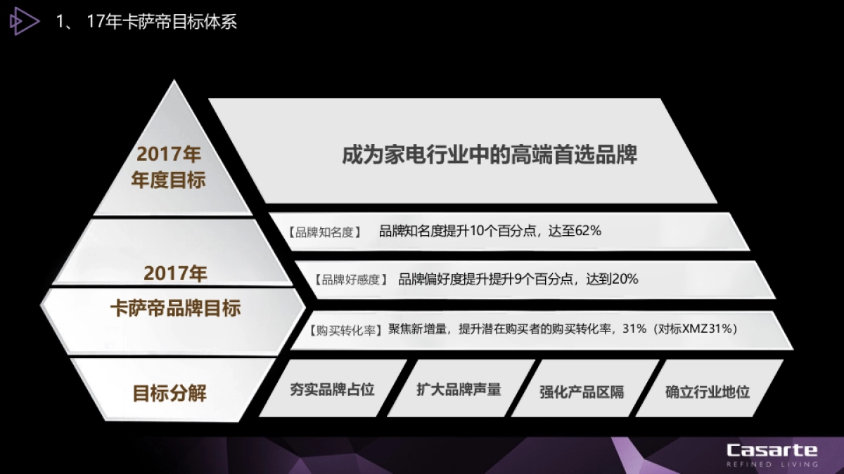 海尔高端品牌卡萨帝品牌策略方针论证四情分析_第9页