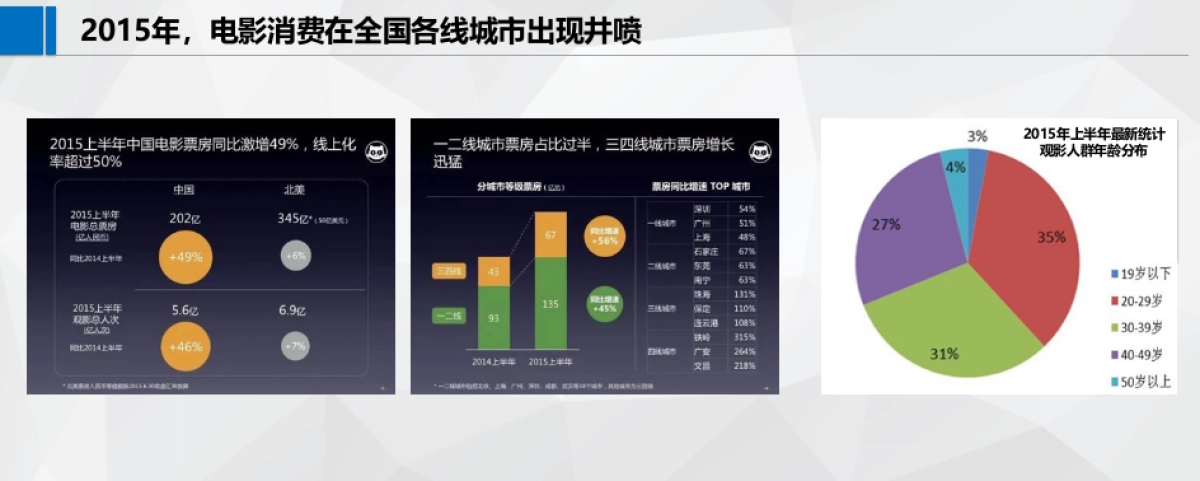 海尔家电品牌好莱坞娱乐营销沟通方案_第10页