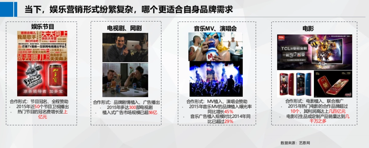 海尔家电品牌好莱坞娱乐营销沟通方案_第8页