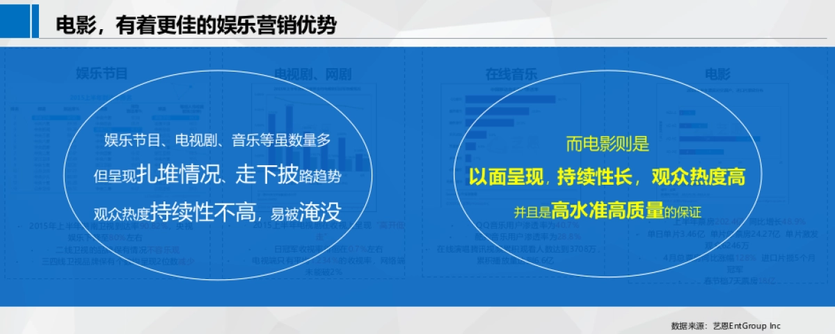 海尔家电品牌好莱坞娱乐营销沟通方案_第9页