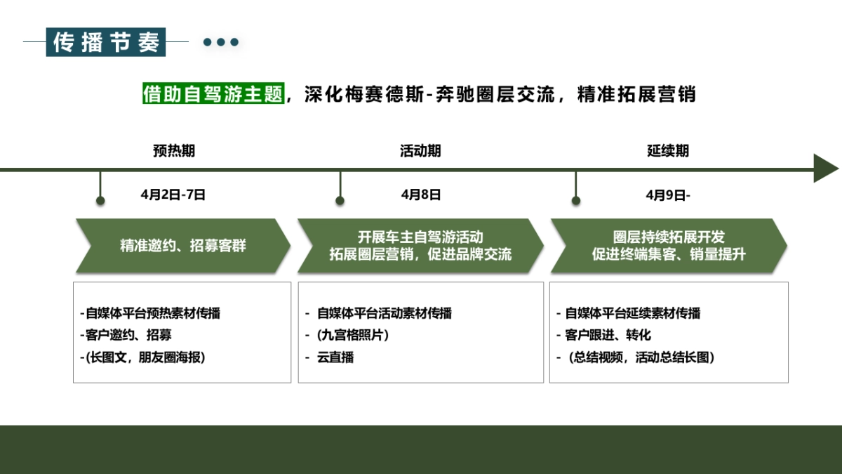 豪华汽车品牌“城市出逃计划”活动策划方案_第9页