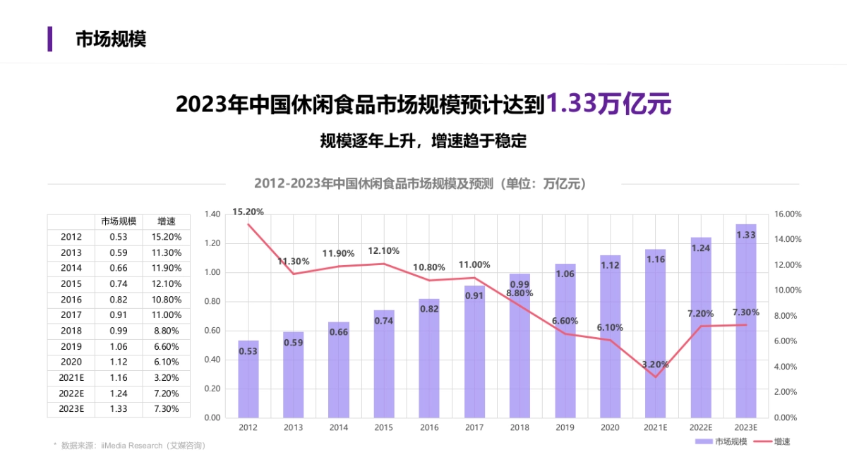 休闲零食品牌商业策划书零食界的潮品_第5页