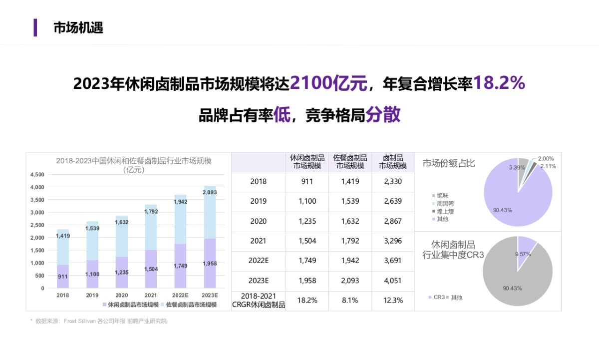 休闲零食品牌商业策划书零食界的潮品_第6页