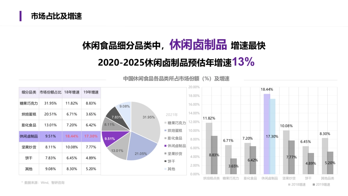 休闲零食品牌商业策划书零食界的潮品_第7页