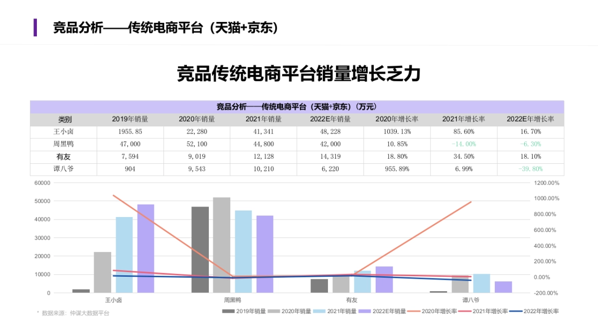 休闲零食品牌商业策划书零食界的潮品_第8页
