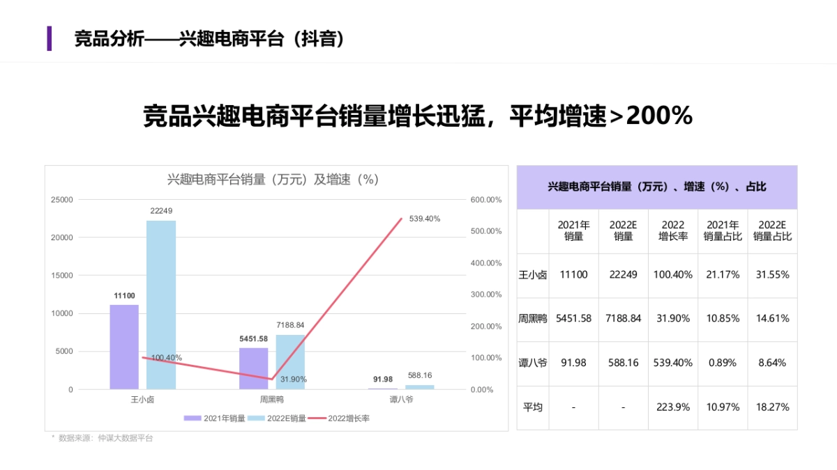 休闲零食品牌商业策划书零食界的潮品_第9页