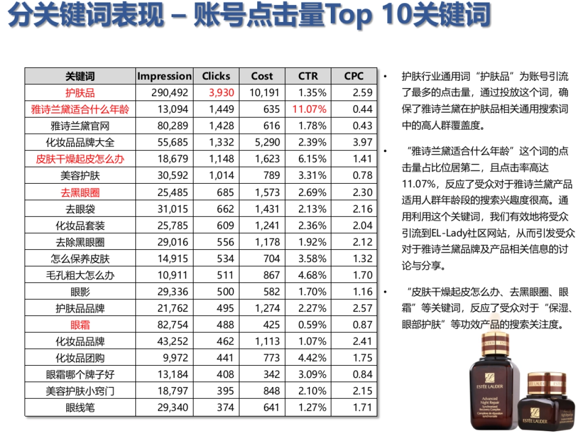 雅诗兰黛品牌投放策略_第7页