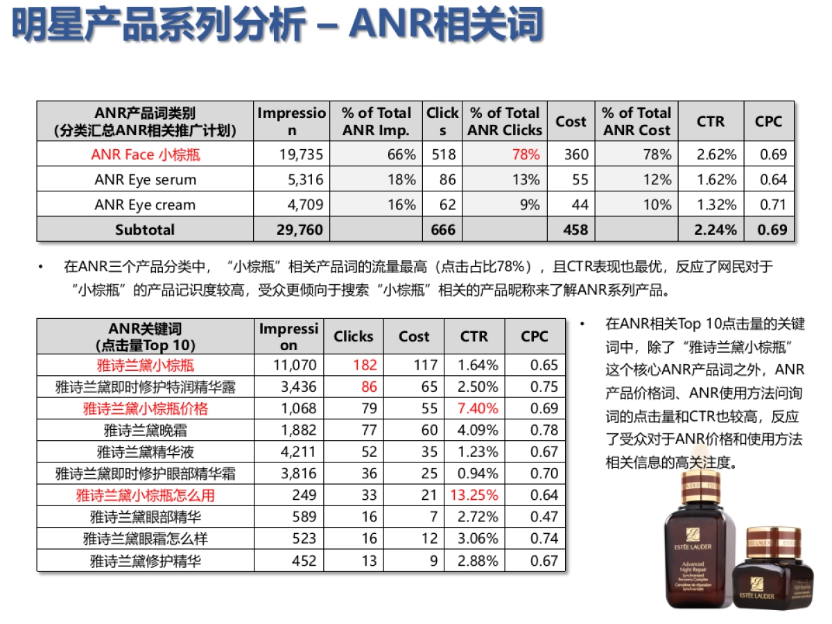 雅诗兰黛品牌投放策略_第8页