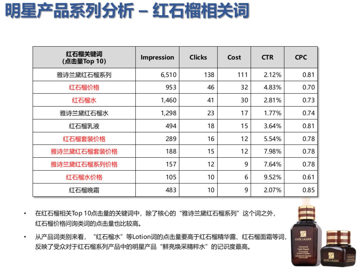 雅诗兰黛品牌投放策略_第9页