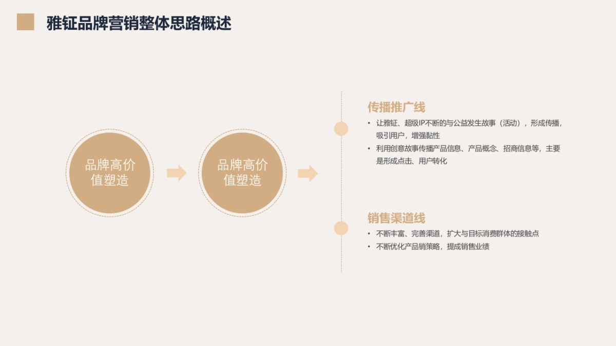 雅钲品牌营销建议案补充方案_第6页