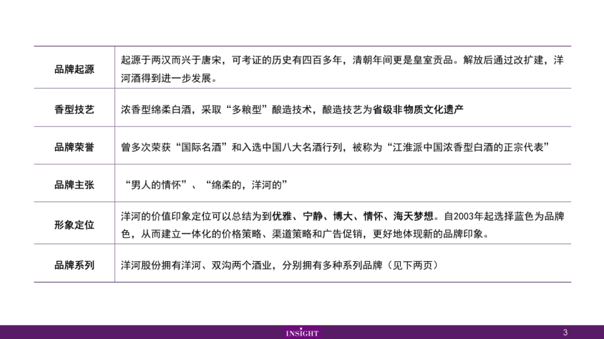 洋河品牌整理_第3页