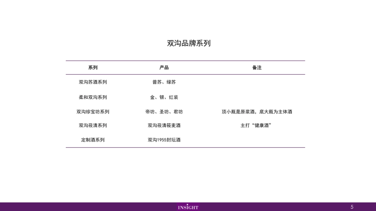 洋河品牌整理_第5页