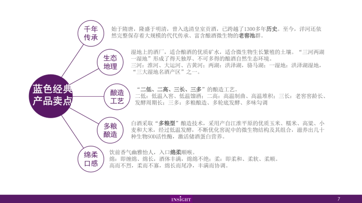 洋河品牌整理_第7页