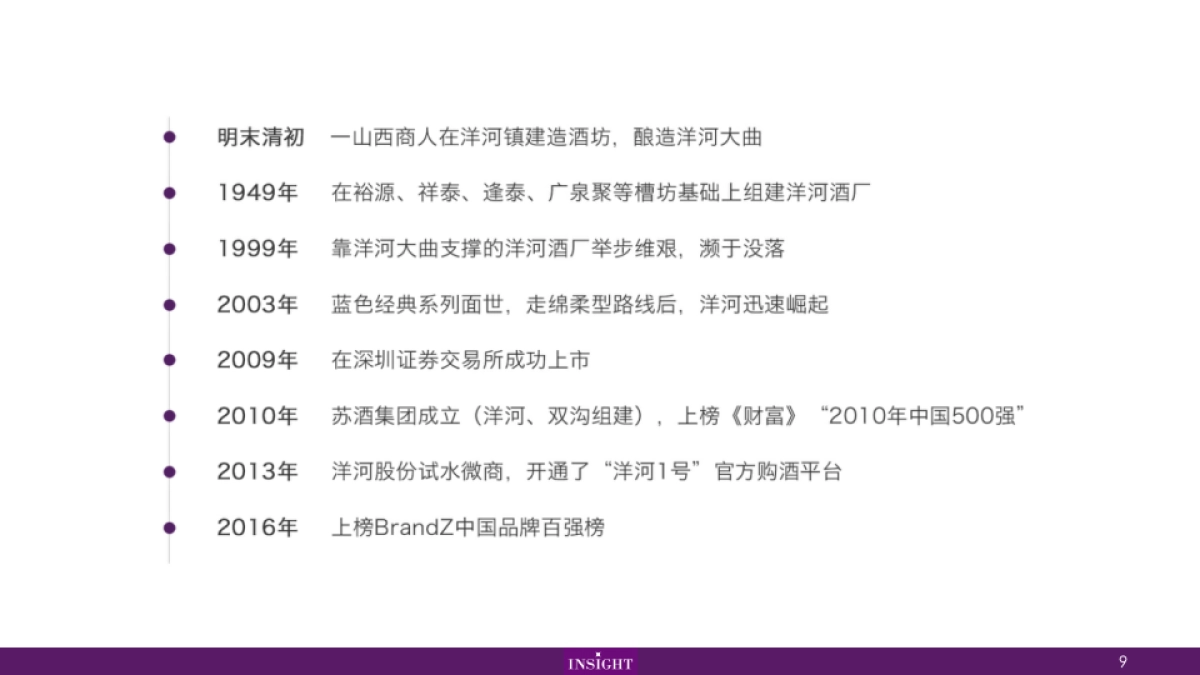 洋河品牌整理_第9页