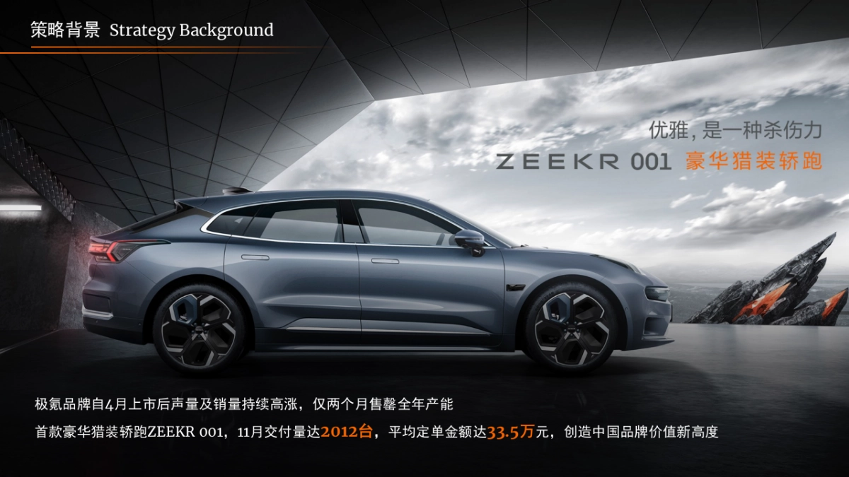 极氪汽车品牌-2022年第一季度区域活动营销策划案_第6页