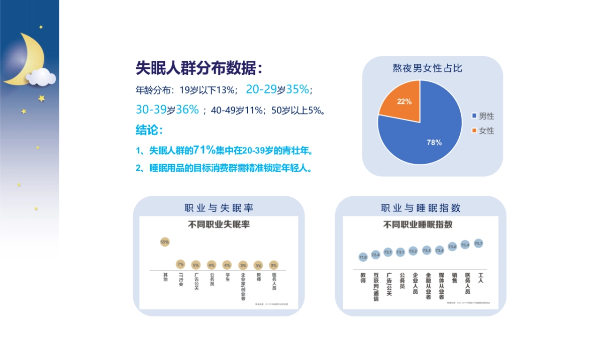 佳奥睡眠品牌营销方案_第7页