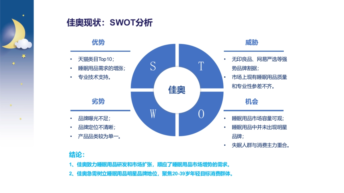 佳奥睡眠品牌营销方案_第8页